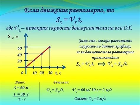 Что означает проекция скорости на ось oх?