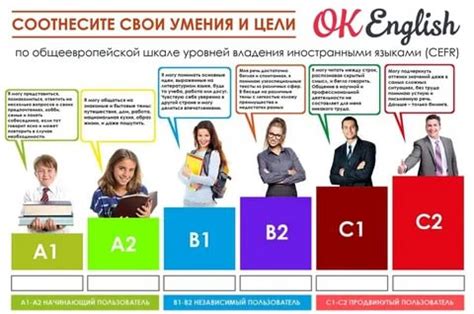 Что означает уровень B2?