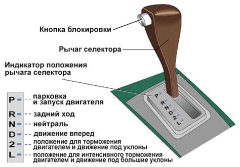 Что означает L на коробке автомат Митсубиси: