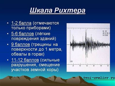 Что определяет шкала Рихтера