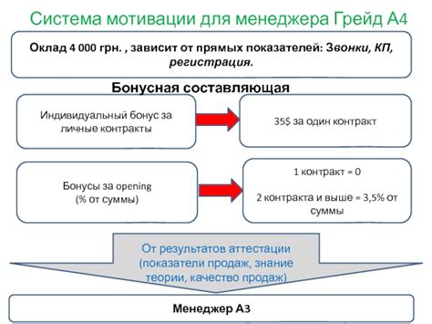 Что отличает ритмичность от прямых показателей?