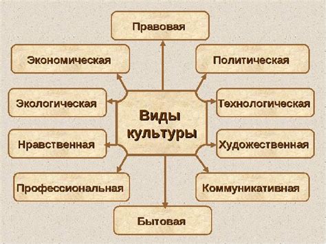 Что относится к материальной услуге?