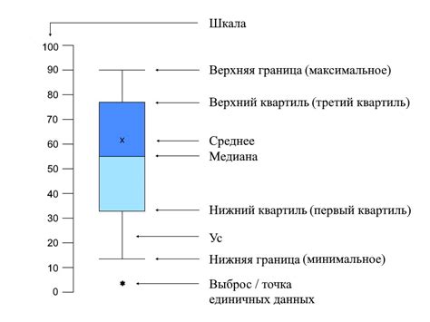 Что показывает