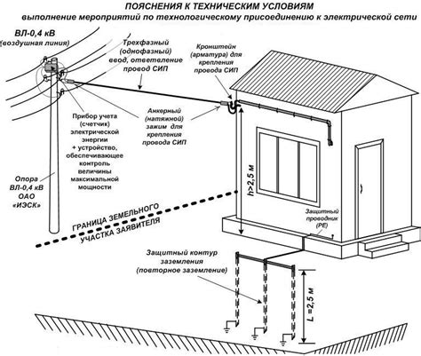 Что представляет собой точка присоединения к электрическим сетям