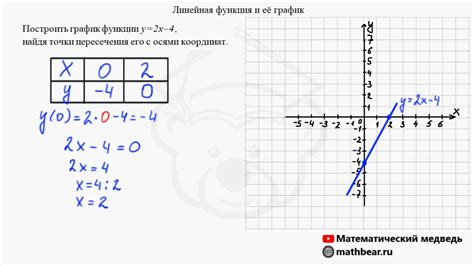 Что представляет собой функция fx?