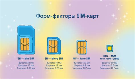 Что представляет собой eSIM?