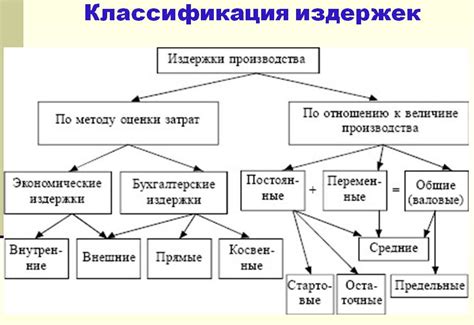 Что представляют собой постоянные издержки