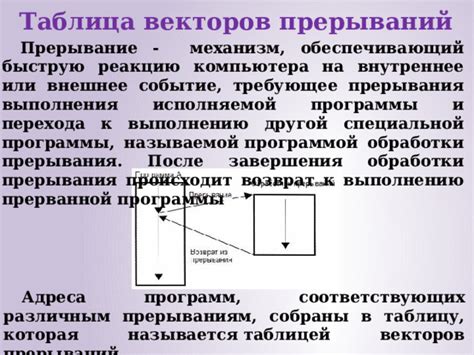 Что причиняет внутреннее прерывание?