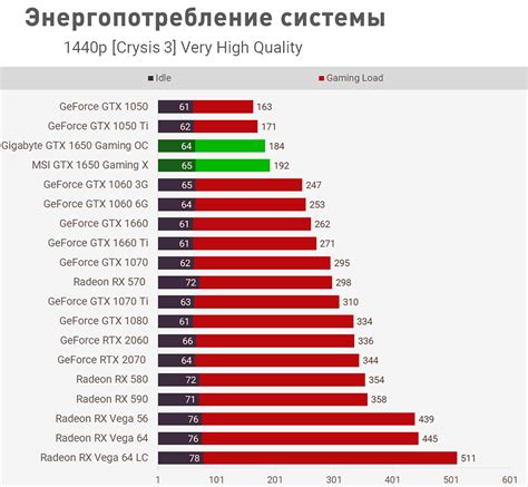 Что происходит с видеокартой во время мойки