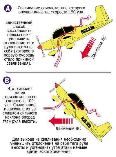 Что такое "Мэй дэй" в авиации?