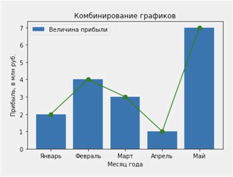 Что такое "уровень над 0" графиков