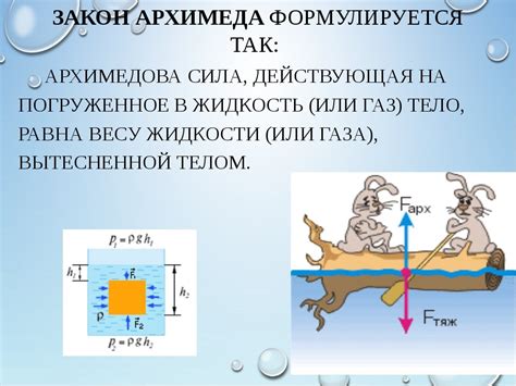 Что такое Архимедова сила и как она вычисляется?