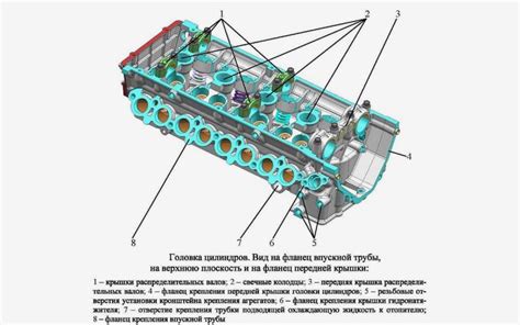 Что такое ГБЦ и как он работает