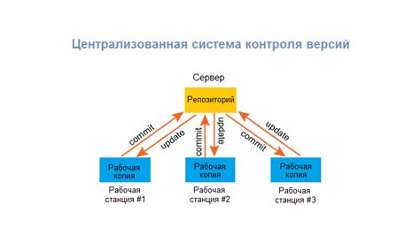 Что такое Гитхаб