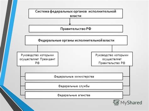 Что такое Единая система исполнительной власти?