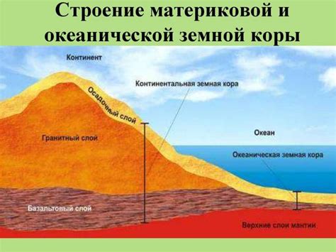 Что такое Земная кора?