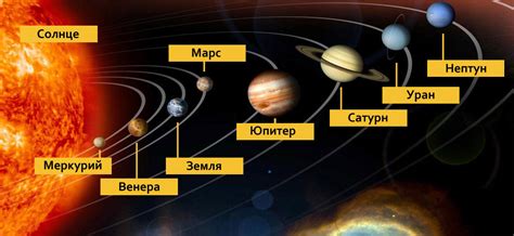 Что такое Солнечная система?