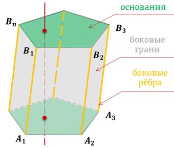 Что такое боковая поверхность призмы?