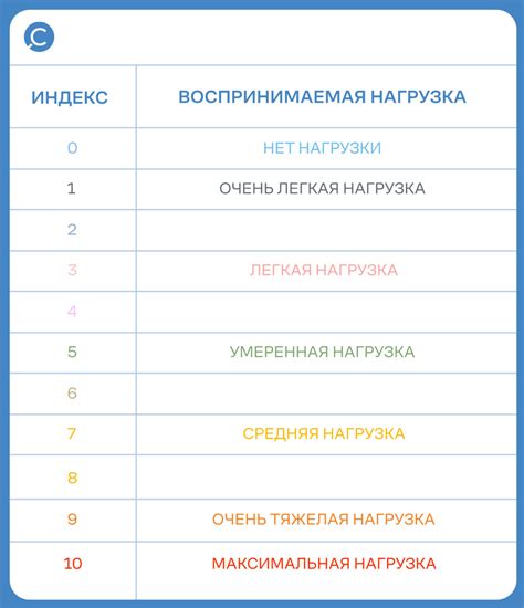 Что такое восстановительный метод?