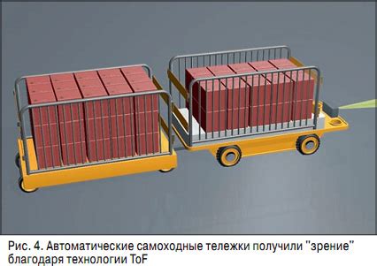 Что такое времяпролетный объектив