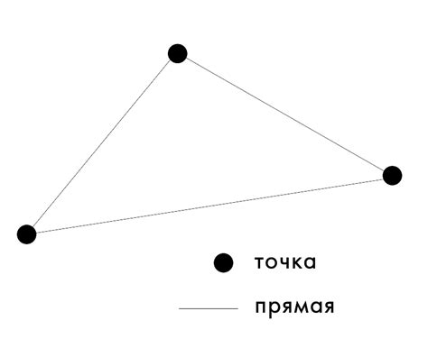 Что такое геометрия и зачем она нужна?