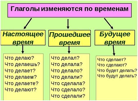 Что такое глагол и какие вопросы он задает?