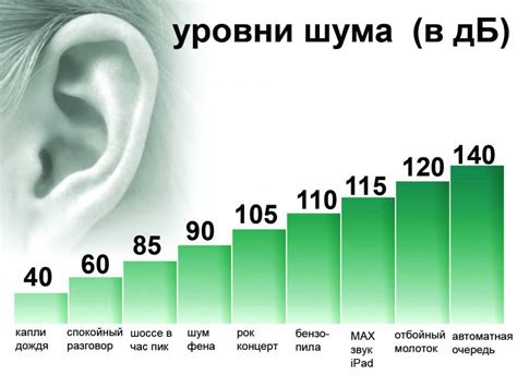 Что такое децибел и как его измерить?