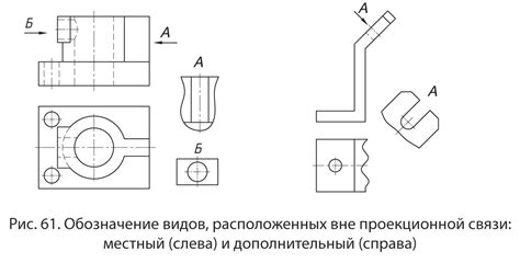 Что такое дополнительный вид?