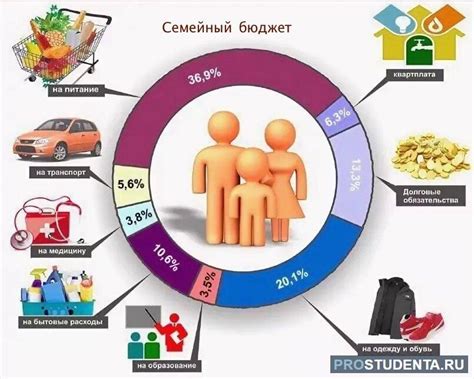 Что такое доходы и расходы семьи?