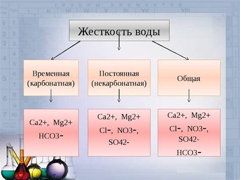 Что такое жесткость воды и как ее измерить