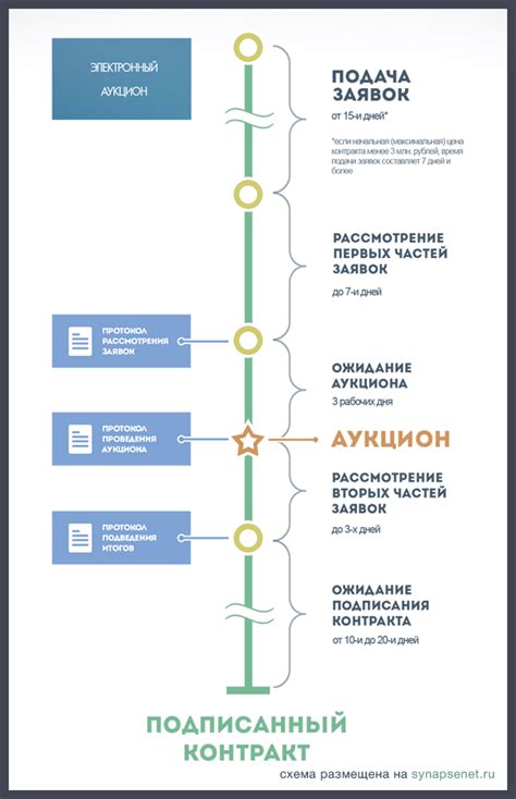 Что такое закупочная цена?