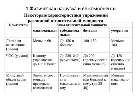 Что такое интенсивность нагрузки