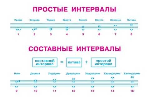 Что такое интервал времени