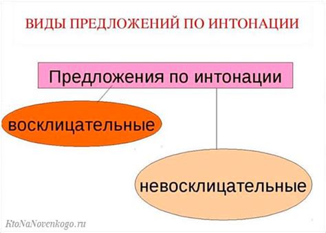 Что такое интонация и каковы ее виды?