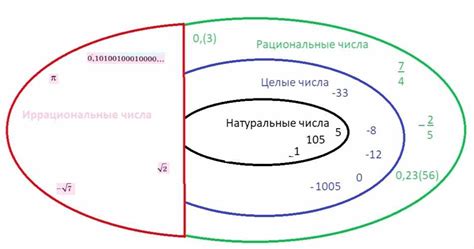 Что такое иррациональные числа