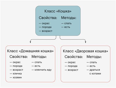 Что такое класс?