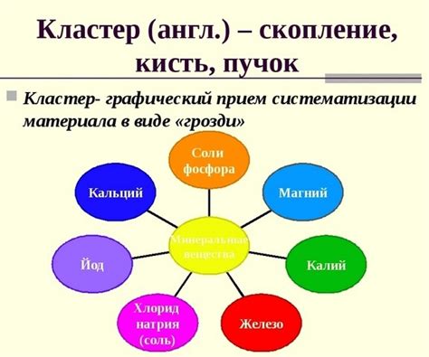 Что такое кластер в информатике и его примеры использования?