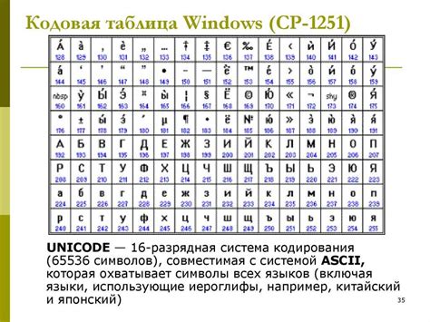 Что такое кодовая таблица символов и ее роль