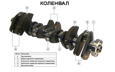 Что такое коленвал?