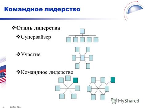 Что такое командное производство?