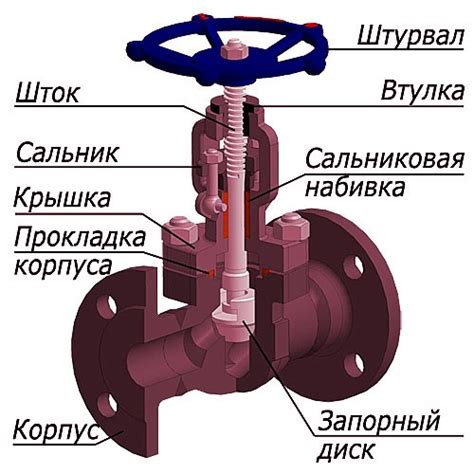 Что такое кровельный вентиль?