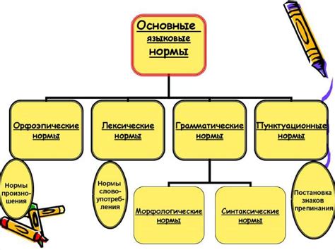 Что такое лексические нормы?