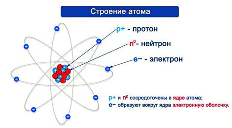 Что такое массовое число атома?