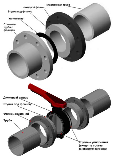 Что такое межфланцевое соединение и его отличия от фланцевого?