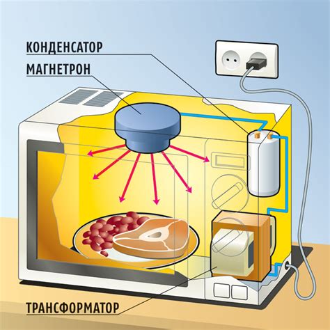 Что такое микроволновка и как она работает?