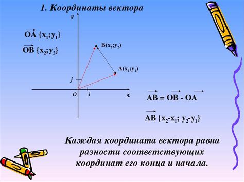 Что такое модуль вектора