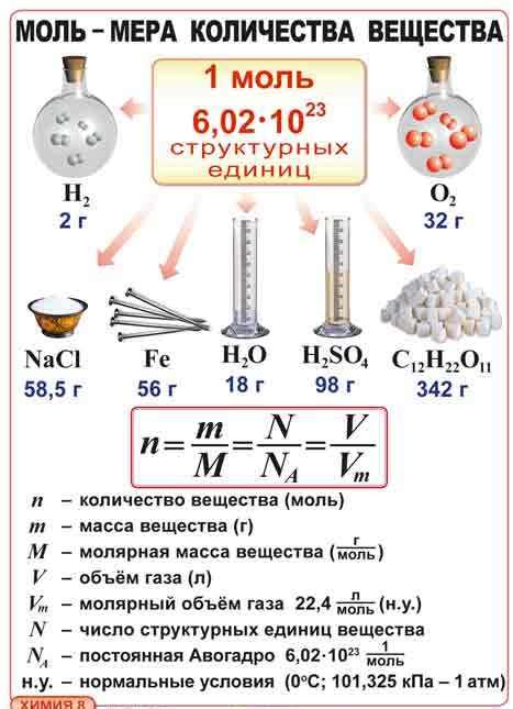 Что такое моль на литр в химии?