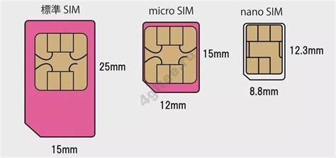 Что такое нано SIM-карта?