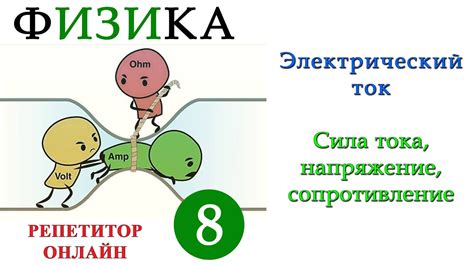 Что такое напряжение, сопротивление и сила тока?