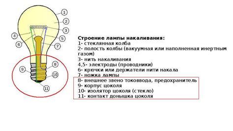 Что такое напряжение на лампочке?